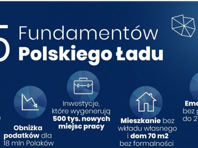 Wiosenne porządki rządu. Polski Ład - podsumowanie