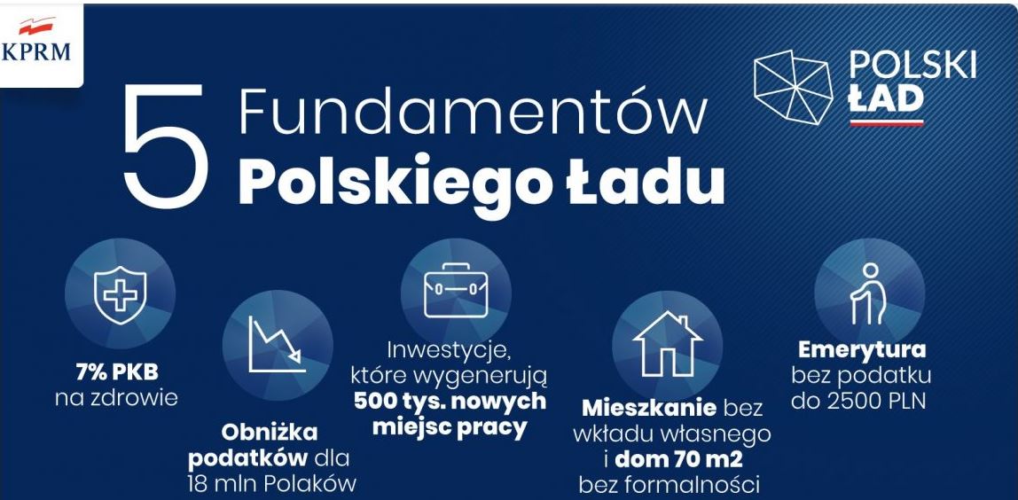 Wiosenne porządki rządu. Polski Ład - podsumowanie